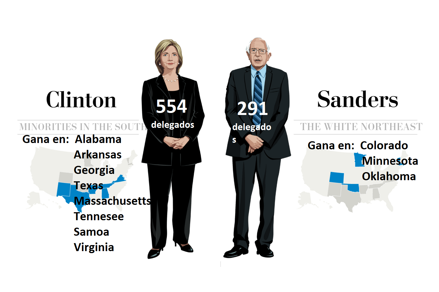 Democratas
