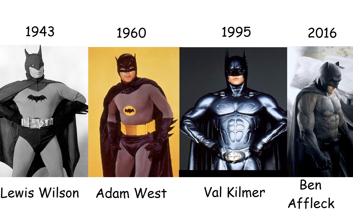 Evolución