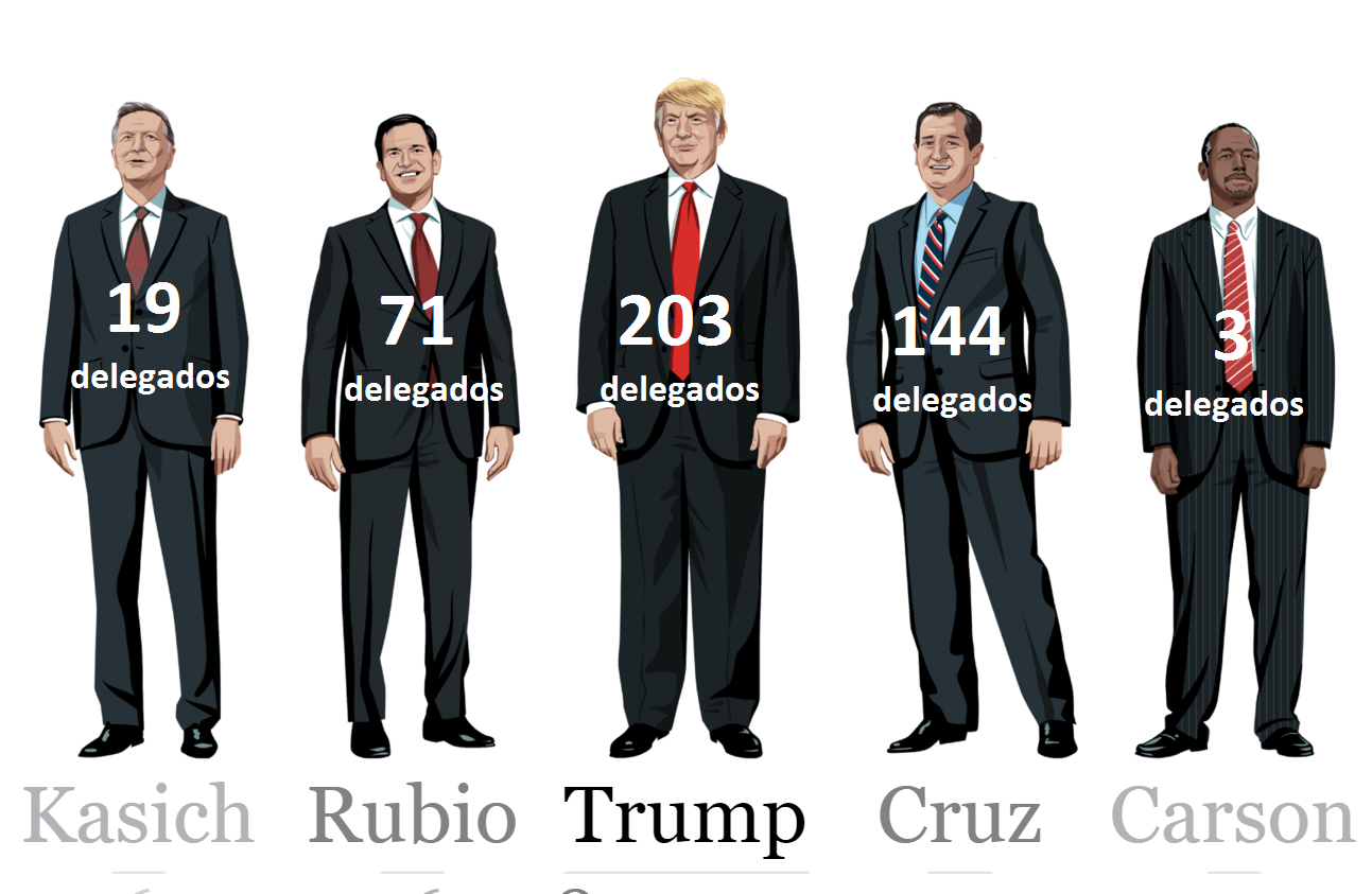 Republicanos