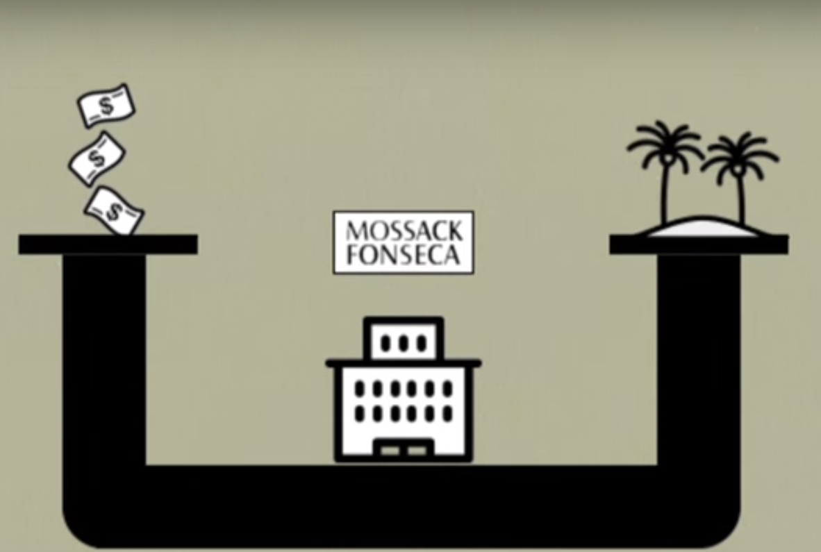 Panamá