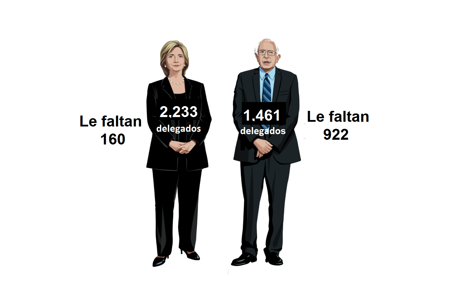 Democratas