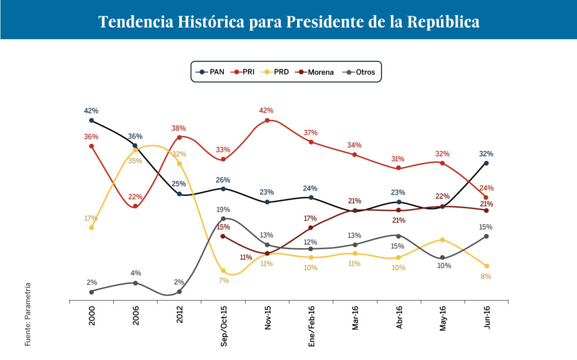 estadísticas